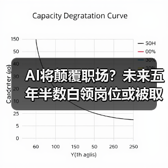 AI将颠覆职场？未来五年半数白领岗位或被取代（图3）