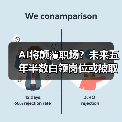 AI将颠覆职场？未来五年半数白领岗位或被取代