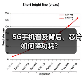 5G手机普及背后，芯片如何降功耗？（图3）