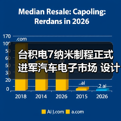 台积电7纳米制程正式进军汽车电子市场 设计平台首次成功投片