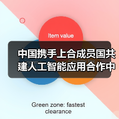 中国携手上合成员国共建人工智能应用合作中心，如何推动协同发展？（图2）
