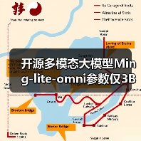 开源多模态大模型Ming-lite-omni参数仅3B性能媲美GPT-4o（图3）
