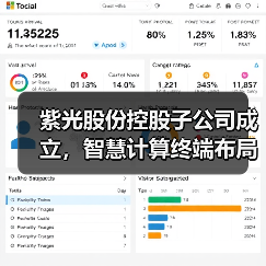 紫光股份控股子公司成立，智慧计算终端布局如何？（图2）