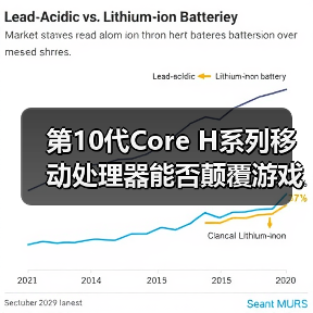 第10代Core H系列移动处理器能否颠覆游戏笔记本性能？