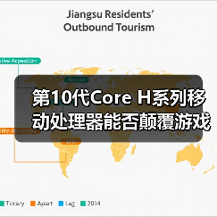 第10代Core H系列移动处理器能否颠覆游戏笔记本性能？（图2）