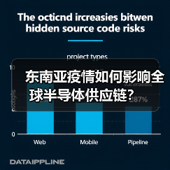 东南亚疫情如何影响全球半导体供应链？（图4）