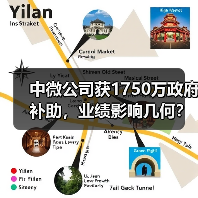中微公司获1750万政府补助，业绩影响几何？（图2）
