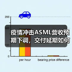 疫情冲击ASML营收预期下调，交付延期如何应对？（图2）