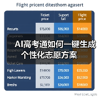 AI高考通如何一键生成个性化志愿方案（图2）