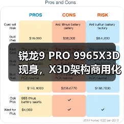 锐龙9 PRO 9965X3D现身，X3D架构商用化首部旗舰？（图4）