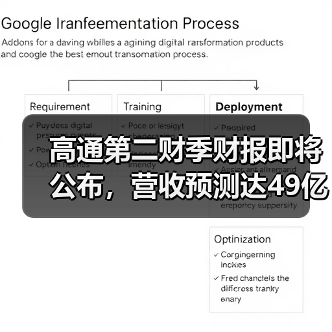 高通第二财季财报即将公布，营收预测达49亿至57亿美元，能否延续增长势头？（图3）