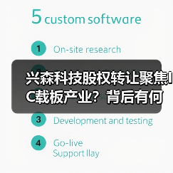 兴森科技股权转让聚焦IC载板产业?背后有何战略考量?(图3) 兴森科技股权转让聚焦IC载板产业?背后有何战略考量?(图3)