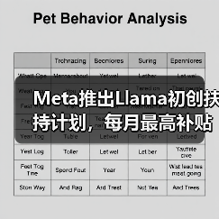 Meta推出Llama初创扶持计划,每月最高补贴6000美元(图4) Meta推出Llama初创扶持计划,每月最高补贴6000美元(图4)