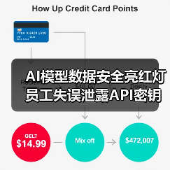AI模型数据安全亮红灯 员工失误泄露API密钥近两个月(图3) AI模型数据安全亮红灯 员工失误泄露API密钥近两个月(图3)