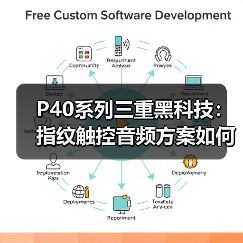 P40系列三重黑科技：指纹触控音频方案如何提升体验？