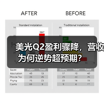 美光Q2盈利骤降,营收为何逆势超预期?(图4) 美光Q2盈利骤降,营收为何逆势超预期?(图4)