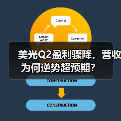 美光Q2盈利骤降,营收为何逆势超预期?(图2) 美光Q2盈利骤降,营收为何逆势超预期?(图2)