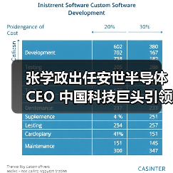 张学政出任安世半导体CEO 中国科技巨头引领新方向(图1) 张学政出任安世半导体CEO 中国科技巨头引领新方向(图1)