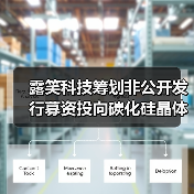 露笑科技筹划非公开发行募资投向碳化硅晶体材料项目(图3) 露笑科技筹划非公开发行募资投向碳化硅晶体材料项目(图3)