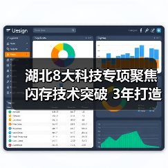 湖北8大科技专项聚焦闪存技术突破 3年打造国际领先水平(图4) 湖北8大科技专项聚焦闪存技术突破 3年打造国际领先水平(图4)