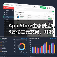 App Store生态创造1.3万亿美元交易,开发者收入飙升5500亿背后真相(图3) App Store生态创造1.3万亿美元交易,开发者收入飙升5500亿背后真相(图3)