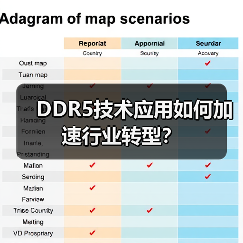 DDR5技术应用如何加速行业转型?(图2) DDR5技术应用如何加速行业转型?(图2)