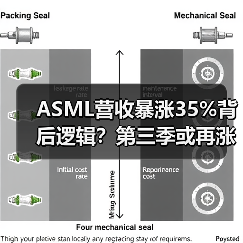 ASML营收暴涨35%背后逻辑?第三季或再涨15%真相揭秘(图4) ASML营收暴涨35%背后逻辑?第三季或再涨15%真相揭秘(图4)