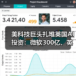 美科技巨头扎堆英国AI投资:微软300亿、英伟达110亿引热议(图4) 美科技巨头扎堆英国AI投资:微软300亿、英伟达110亿引热议(图4)