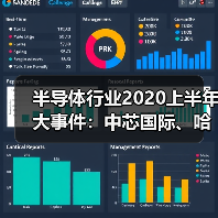 半导体行业2020上半年大事件:中芯国际、哈勃科技与长江存储亮点解析(图4) 半导体行业2020上半年大事件:中芯国际、哈勃科技与长江存储亮点解析(图4)