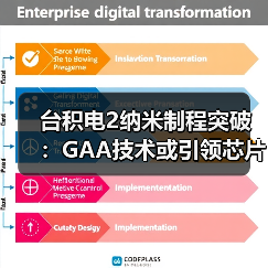 台积电2纳米制程突破:GAA技术或引领芯片制造新纪元(图1) 台积电2纳米制程突破:GAA技术或引领芯片制造新纪元(图1)