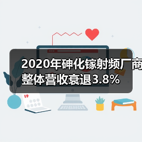 2020年砷化镓射频厂商整体营收衰退3.8%(图4) 2020年砷化镓射频厂商整体营收衰退3.8%(图4)