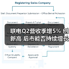 联电Q2营收季增5% 创新高 后市能否持续增长?(图2) 联电Q2营收季增5% 创新高 后市能否持续增长?(图2)