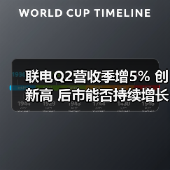 联电Q2营收季增5% 创新高 后市能否持续增长?(图1) 联电Q2营收季增5% 创新高 后市能否持续增长?(图1)