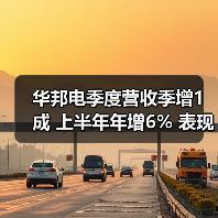 华邦电季度营收季增1成 上半年年增6% 表现亮眼背后原因?(图3) 华邦电季度营收季增1成 上半年年增6% 表现亮眼背后原因?(图3)