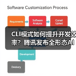 CLI模式如何提升开发效率?腾讯发布全形态AI工具CodeBuddy Code(图1) CLI模式如何提升开发效率?腾讯发布全形态AI工具CodeBuddy Code(图1)