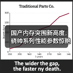 国产内存突围新高度,骁帅系列性能参数惊艳(图3) 国产内存突围新高度,骁帅系列性能参数惊艳(图3)