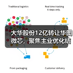 大华股份12亿转让华图微芯，聚焦主业优化结构