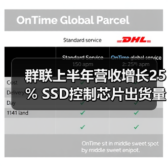 群联上半年营收增长25% SSD控制芯片出货量激增(图3) 群联上半年营收增长25% SSD控制芯片出货量激增(图3)