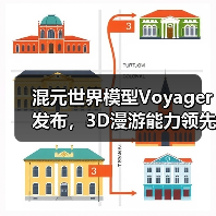 混元世界模型Voyager发布,3D漫游能力领先(图4) 混元世界模型Voyager发布,3D漫游能力领先(图4)