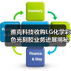 雅克科技收购LG化学彩色光刻胶业务进展揭秘(图3) 雅克科技收购LG化学彩色光刻胶业务进展揭秘(图3)
