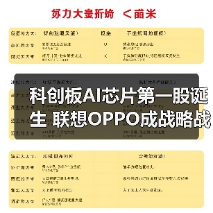 科创板AI芯片第一股诞生 联想OPPO成战略战投(图4) 科创板AI芯片第一股诞生 联想OPPO成战略战投(图4)