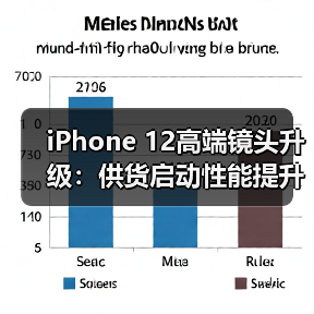 iPhone 12高端镜头升级:供货启动性能提升?(图3) iPhone 12高端镜头升级:供货启动性能提升?(图3)