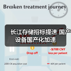 长江存储招标提速 国产设备国产化加速(图2) 长江存储招标提速 国产设备国产化加速(图2)