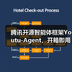 腾讯开源智能体框架Youtu-Agent，开箱即用快速搭建（图2）