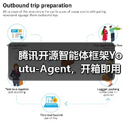 腾讯开源智能体框架Youtu-Agent，开箱即用快速搭建（图3）