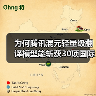 为何腾讯混元轻量级翻译模型能斩获30项国际第一？（图2）