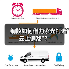 铜陵如何借力紫光打造