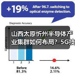 山西太原忻州半导体产业集群如何布局？5G技术驱动产业升级（图4）