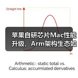 苹果自研芯片Mac性能升级，Arm架构生态如何共赢？（图2）