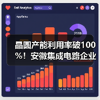 晶圆产能利用率破100%！安徽集成电路企业月产达2.2万片（图2）